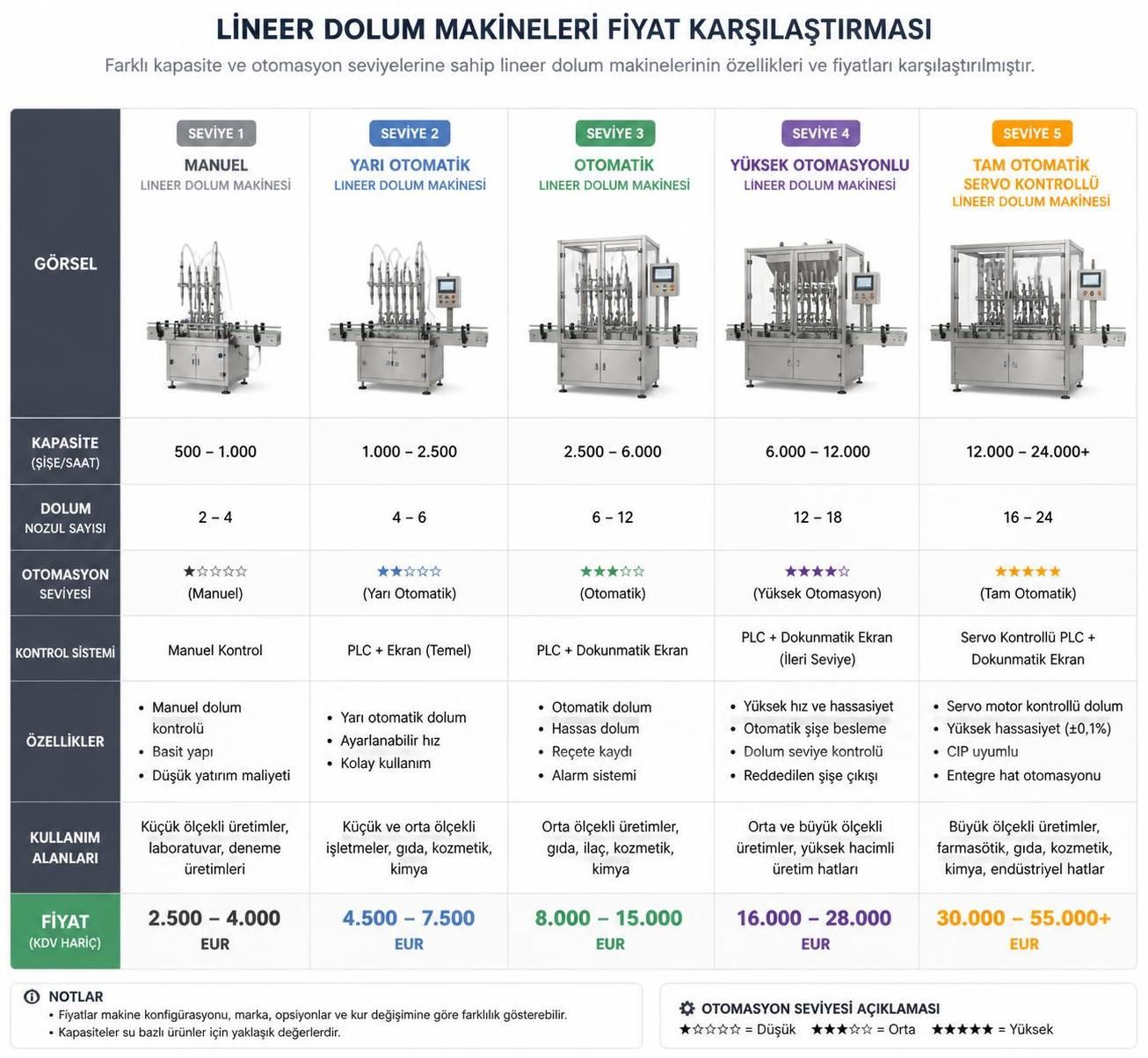 güncel rehber ile lineer dolum makinesi fiyatlarını keşfedin. en yeni modeller, performans ve uygun maliyet hakkında detaylı bilgiler burada.