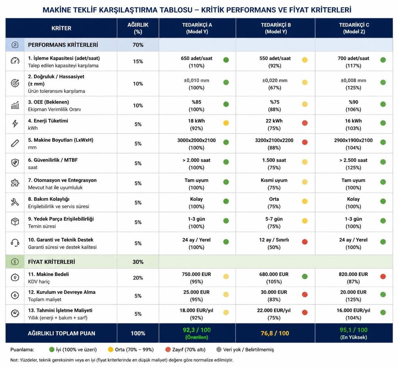 makine teklif karşılaştırma tablosu ile farklı makinelerin özelliklerini ve fiyatlarını kolayca karşılaştırarak en iyi seçimi yapın.