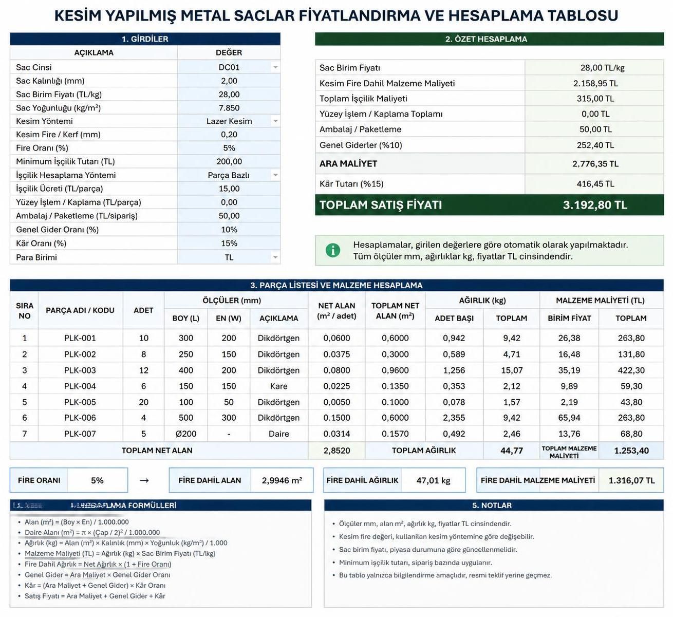 yılı için güncel plazma kesim makinesi fiyatları listesi ve detaylı karşılaştırması ile en uygun modelleri keşfedin.