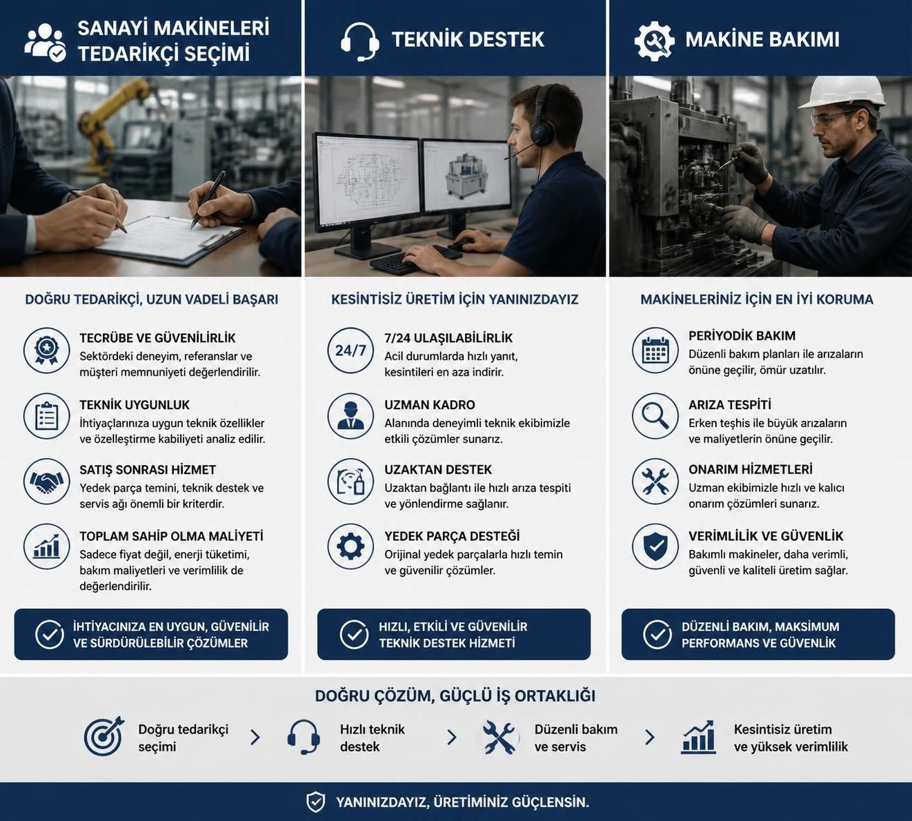 sanayi makinesi fiyat teklifi alma rehberi: doğru teklif nasıl alınır, nelere dikkat edilmelidir. en iyi fiyatları ve kaliteli makineleri nasıl bulacağınızı öğrenin.
