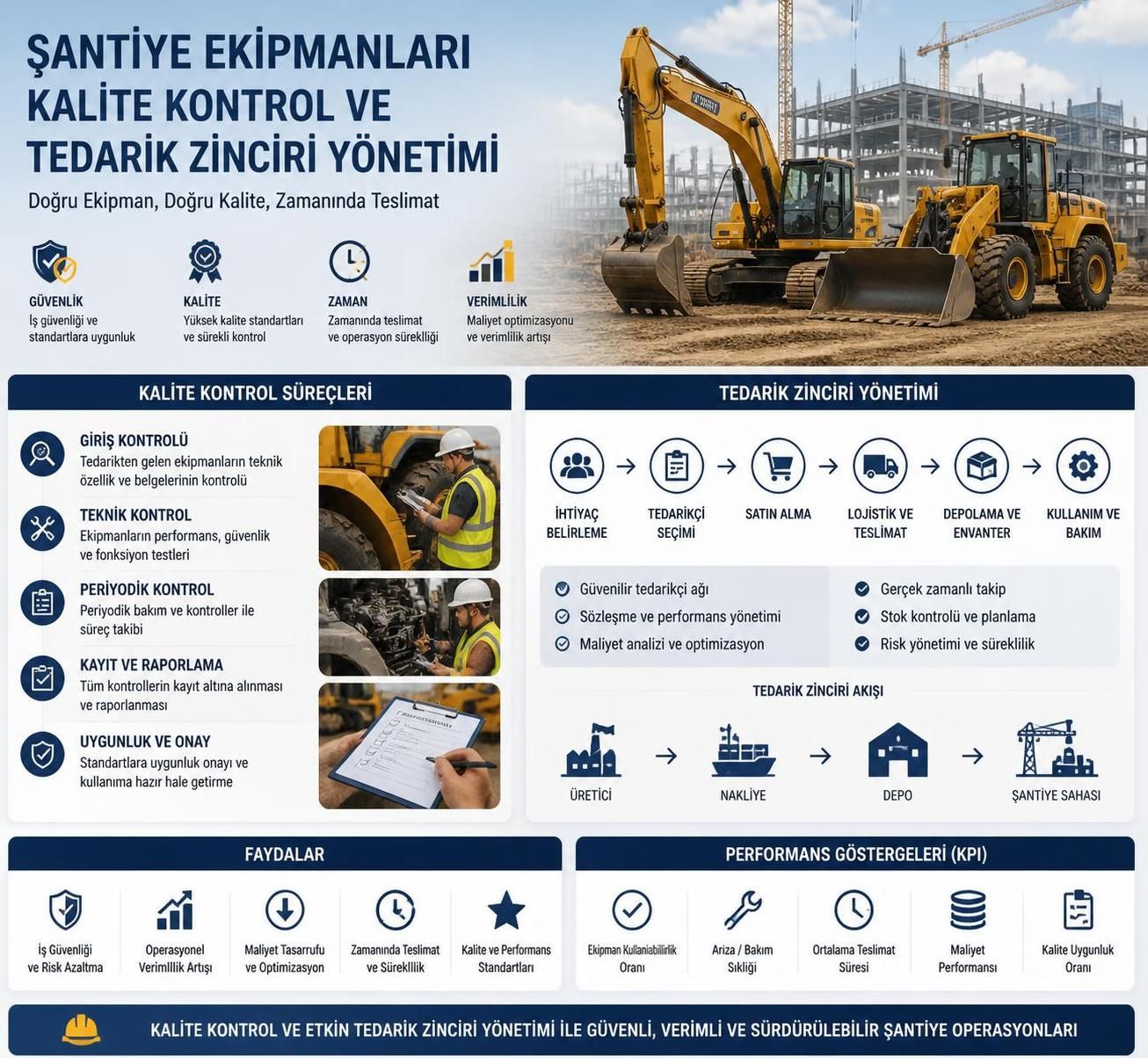 şantiye ekipmanı satın alma kontrol listesi nasıl hazırlanır? adım adım rehberle, doğru ekipmanı seçmek ve satın alma sürecinizi optimize etmek için ipuçları ve püf noktaları.