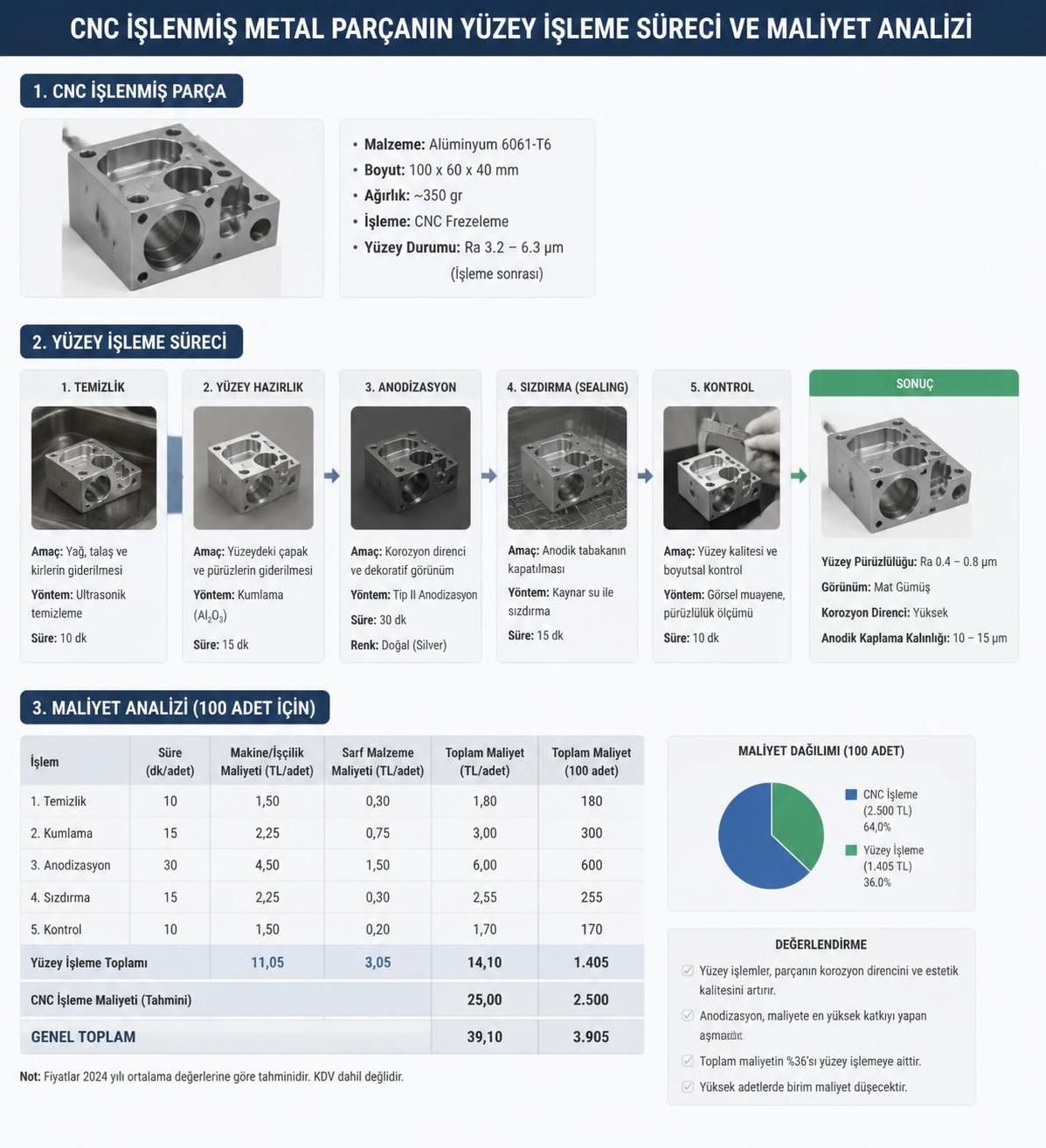 cnc kesici takım maliyetinin nasıl hesaplandığını öğrenin. kesici takım seçiminde bütçenizi optimize etmek için etkili yöntemler ve hesaplama kriterleri hakkında bilgiler.