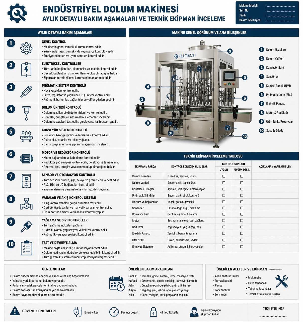 dolum makinesi bakım planı nasıl hazırlanır? adım adım rehberimizle makinenizin verimliliğini artırın, arızaları önleyin ve uzun ömürlü kullanım sağlayın.
