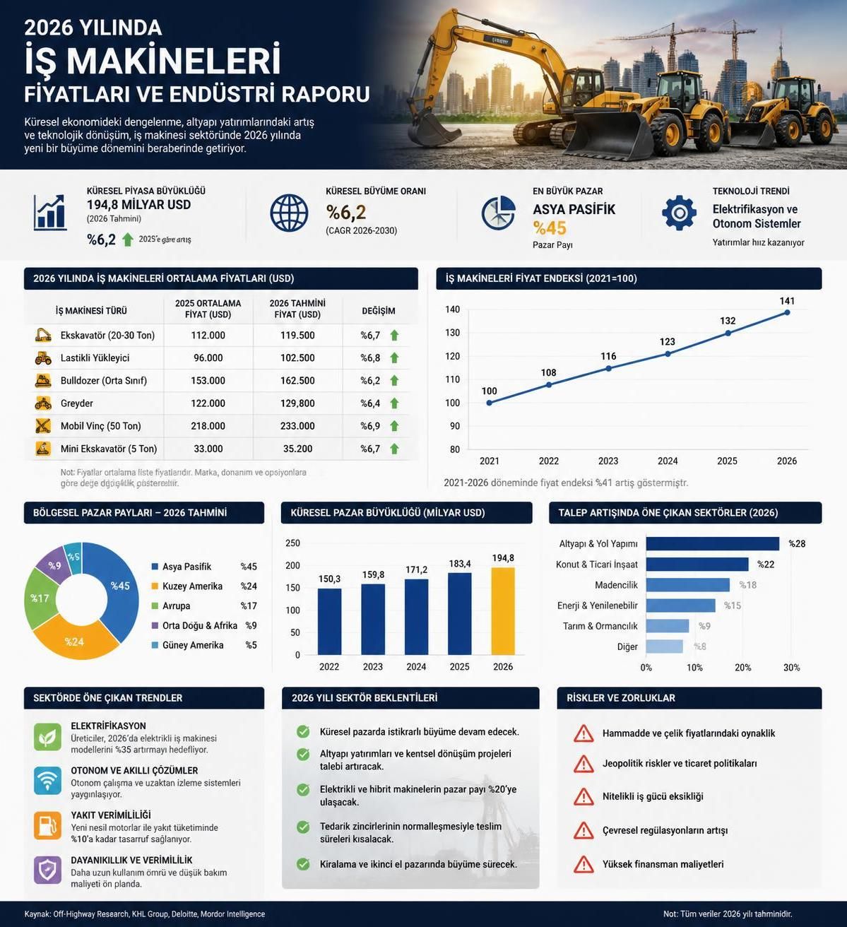 yılında iş makinesi fiyatlarındaki değişimleri keşfedin. güncel fiyat trendleri ve sektör analizleri ile iş makinesi satın alırken bilinçli karar verin.