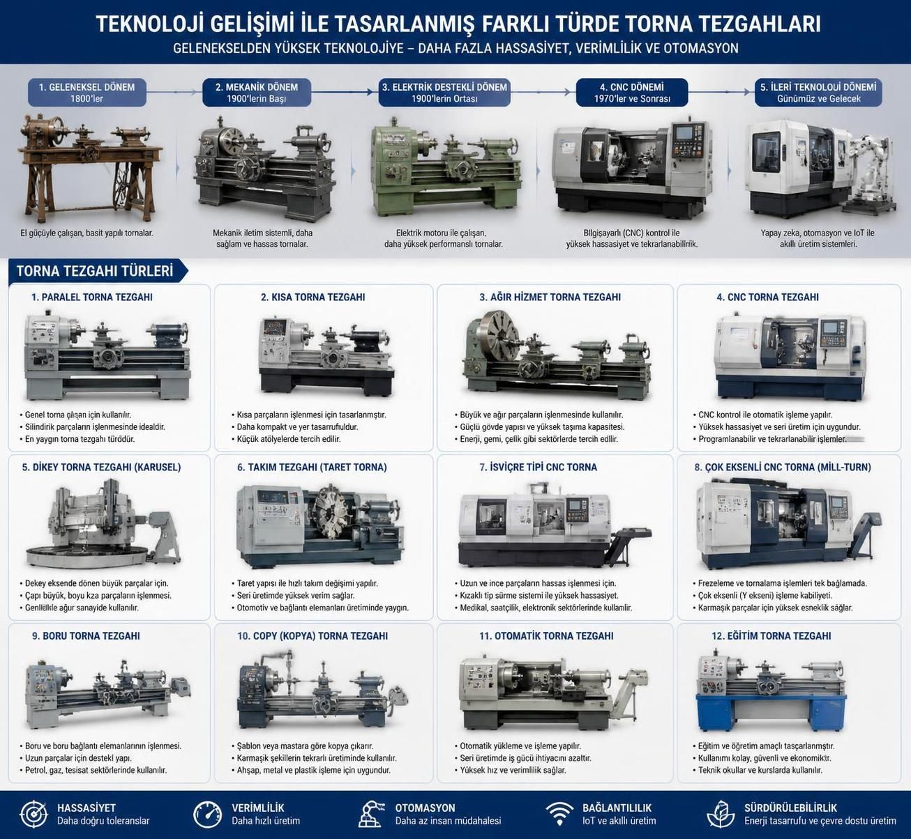 yılında torna tezgahı fiyatlarının nasıl değişeceğini keşfedin ve piyasadaki son trendler hakkında bilgi edinin.