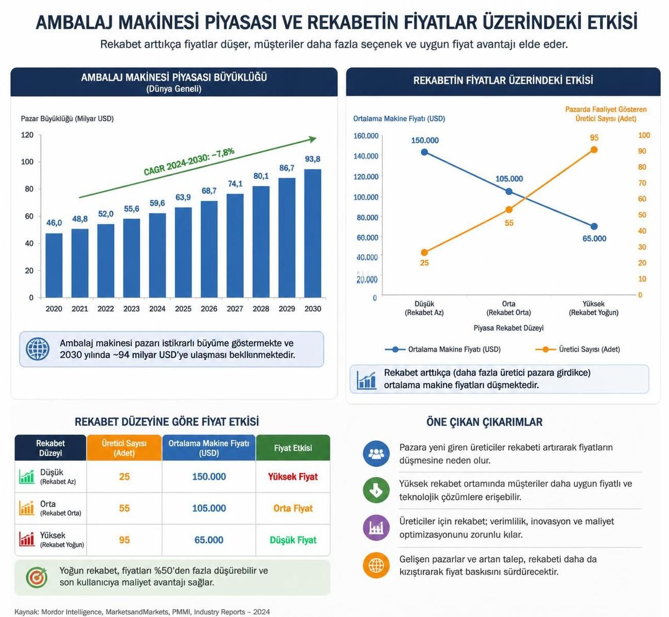 ambalaj makinesi fiyatları nasıl belirlenir ve nelere dikkat edilmeli? uygun fiyatlı ve kaliteli ambalaj makineleri seçmek için fiyat faktörleri ve önemli ipuçları hakkında bilgilendirici rehber.